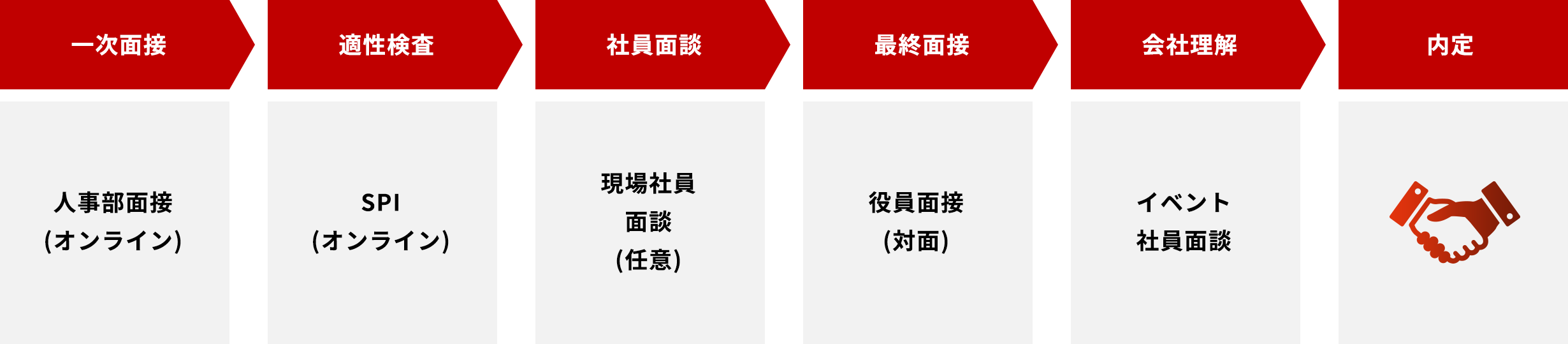選考フローイメージ図